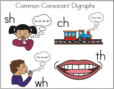 Digraph (orthography)