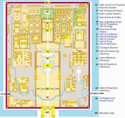 Layout of the Forbidden City