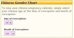 Population Gender Chart