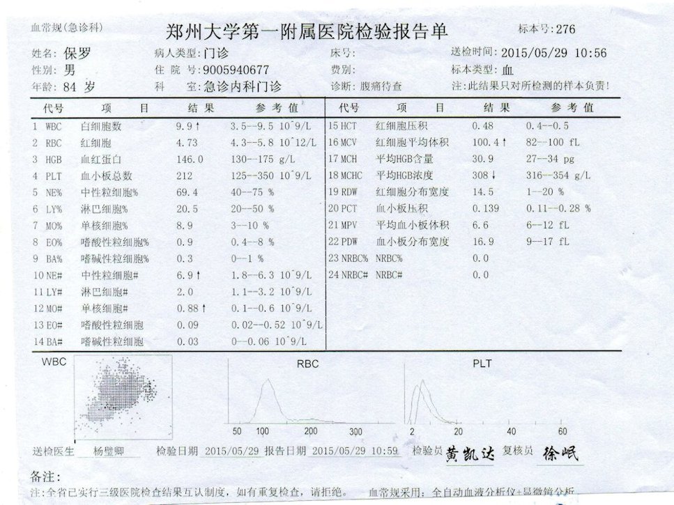 My Blood Works Results  