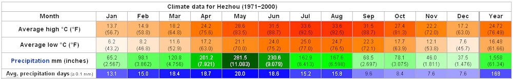 Yearly Weather for Hezhou
