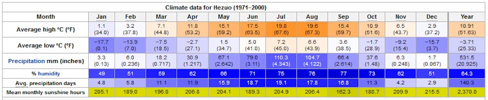 Yearly Weather for Hezuo