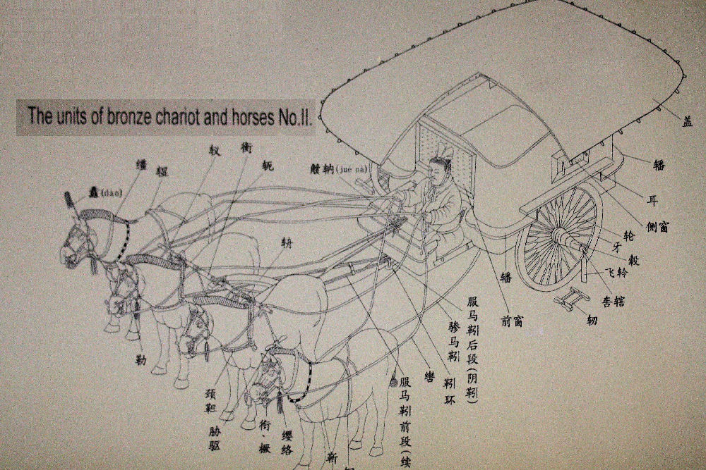 Terracotta Underground Army in Xi'an China