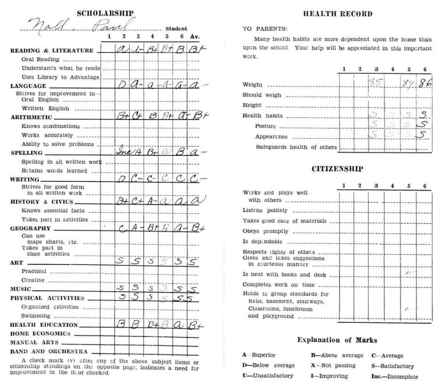 My Report Card for the 6th Grade 