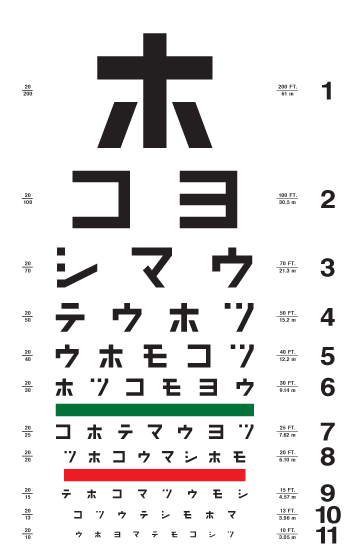 Eye Chart -- Japanese - Page 3