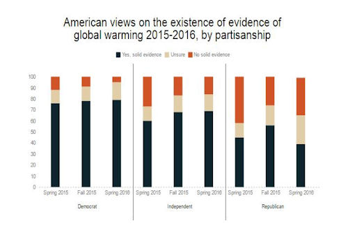 American Views - Page 6