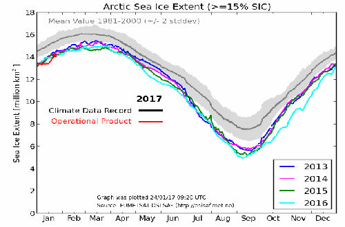 Artic Ice Extent - Page 7