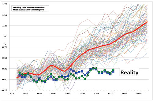 Climate Models - Page 8