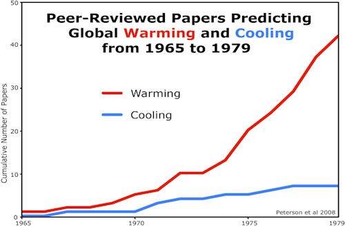 Prediction Papers - Page 9