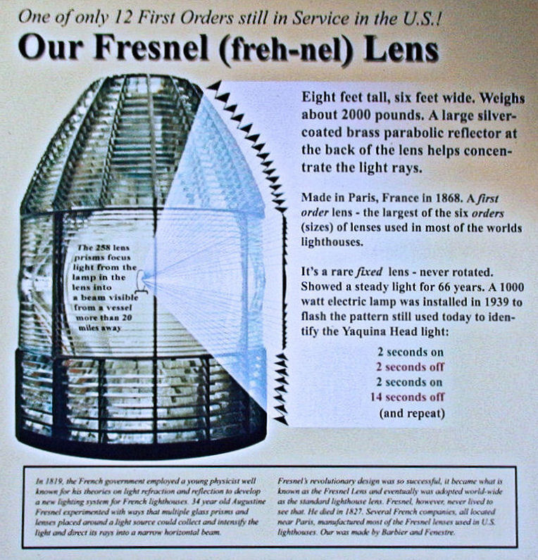 Fresnel Information