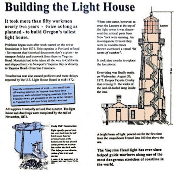 Fresnel Lens Information